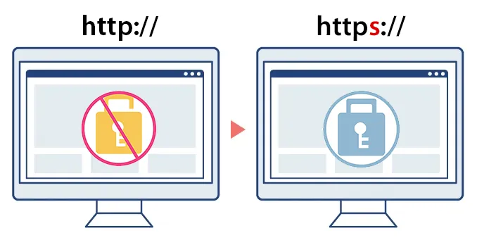 鍵のかかっていないブラウザ画面から鍵がかかっているブラウザ画面を表示するイラスト