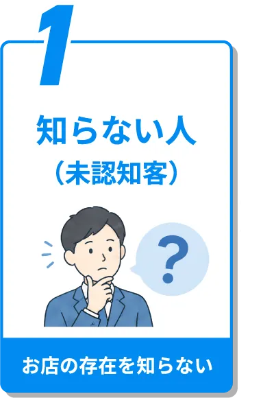 知らない人(未認知客)
