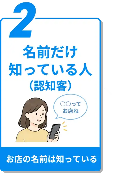 名前だけ知っている人(認知客)