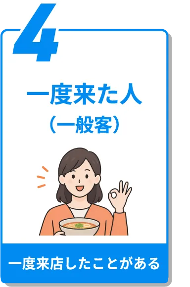 一度来た人(一般客)
