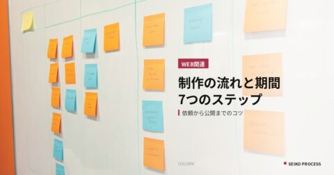 付箋を貼ったホワイトボードで企画を整理するイメージ